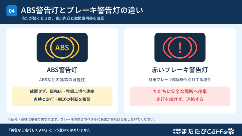 ABS警告灯と赤いブレーキ警告灯の違いと点灯時の対処方法