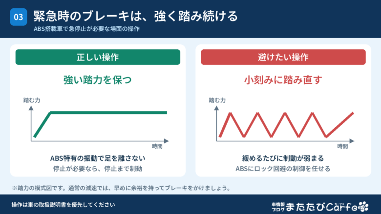 ABS搭載車の緊急ブレーキでペダルを強く踏み続ける正しい操作