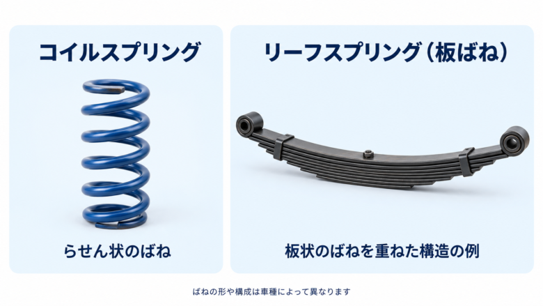 コイルスプリングとリーフスプリングの比較