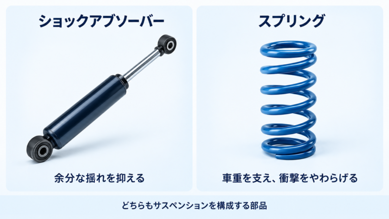 ショックとスプリングの比較