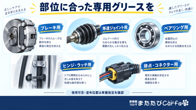 ブレーキ・等速ジョイント・ベアリング・ヒンジやラッチ・電装コネクター向けの専用グリースの用途