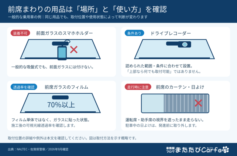 スマホホルダー、ドライブレコーダー、フィルム、カーテンの取付位置と使用上の注意点をまとめた図