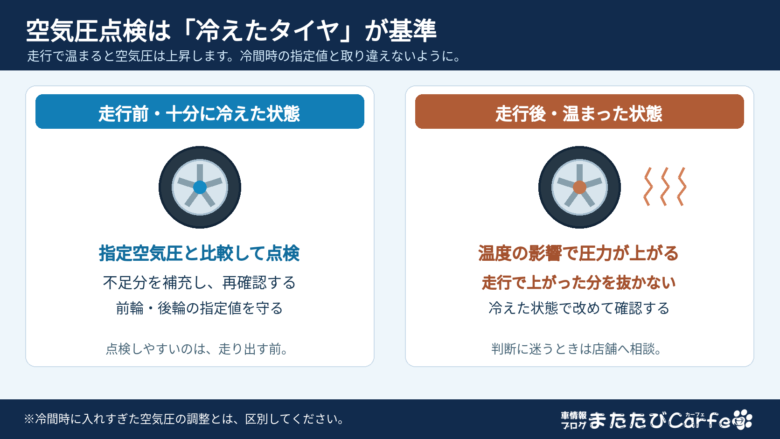 走行前の冷えたタイヤは指定値と比較して点検し、走行後に温まって上昇した圧力分は安易に抜かず、冷えてから再確認する