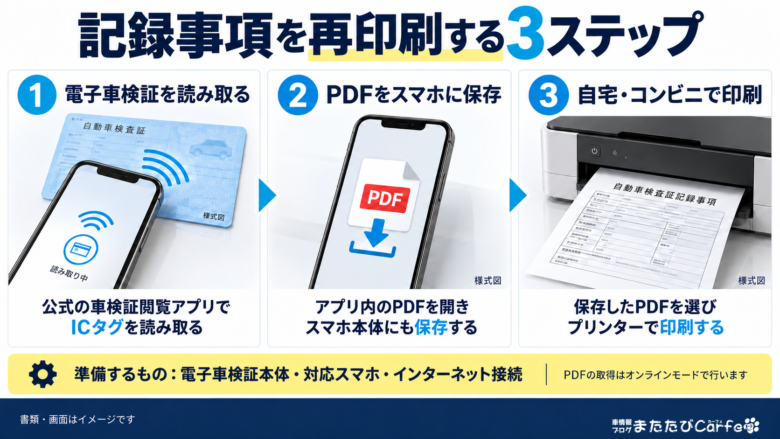 公式アプリで電子車検証を読み取り、PDFをスマホに保存して、自宅やコンビニで印刷する手順