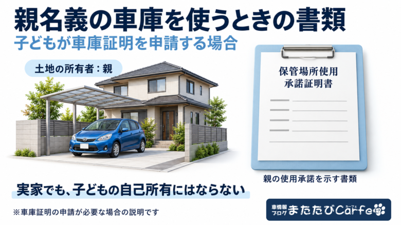 親名義の土地にある車庫と、子どもの車庫証明申請で親の承諾を示す保管場所使用承諾証明書のイメージ。